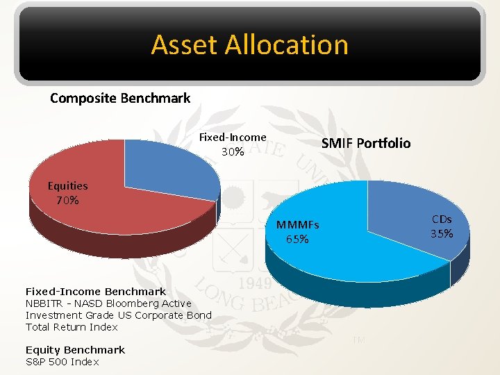 Asset Allocation Composite Benchmark Fixed-Income 30% SMIF Portfolio Equities 70% MMMFs 65% Fixed-Income Benchmark