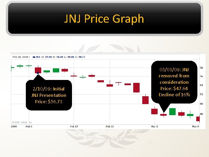 JNJ Price Graph 2/10/09: Initial JNJ Presentation Price: $56. 73 03/03/09: JNJ removed from