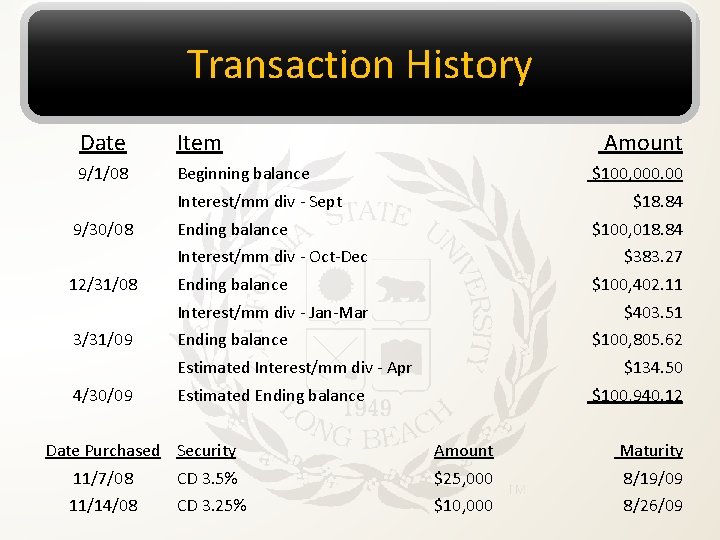 Transaction History Date Item 9/1/08 Beginning balance Amount $100, 000. 00 Interest/mm div -