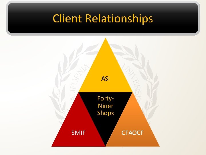 Client Relationships ASI Forty. Niner Shops SMIF CFAOCF 