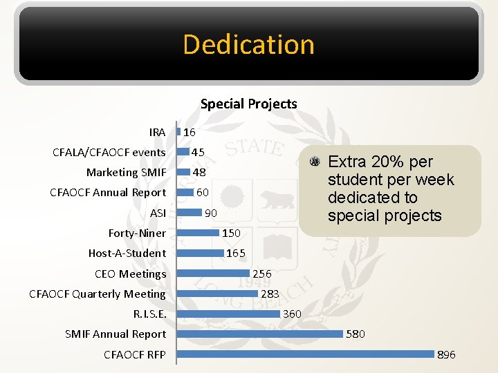 Dedication Special Projects IRA 16 CFALA/CFAOCF events 45 Marketing SMIF 48 CFAOCF Annual Report