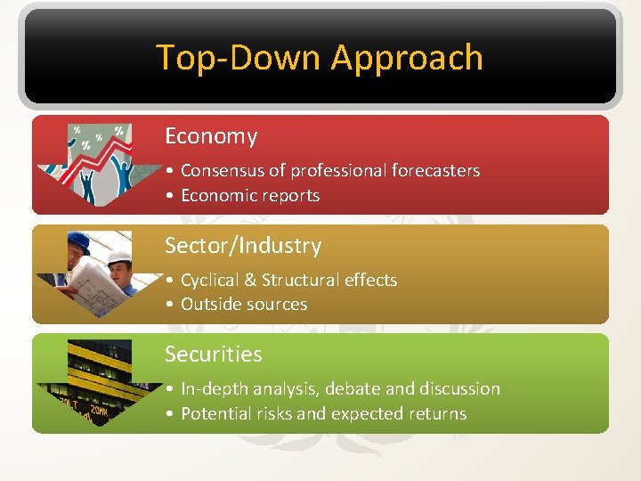 Top-Down Approach Economy • Consensus of professional forecasters • Economic reports Sector/Industry • Cyclical