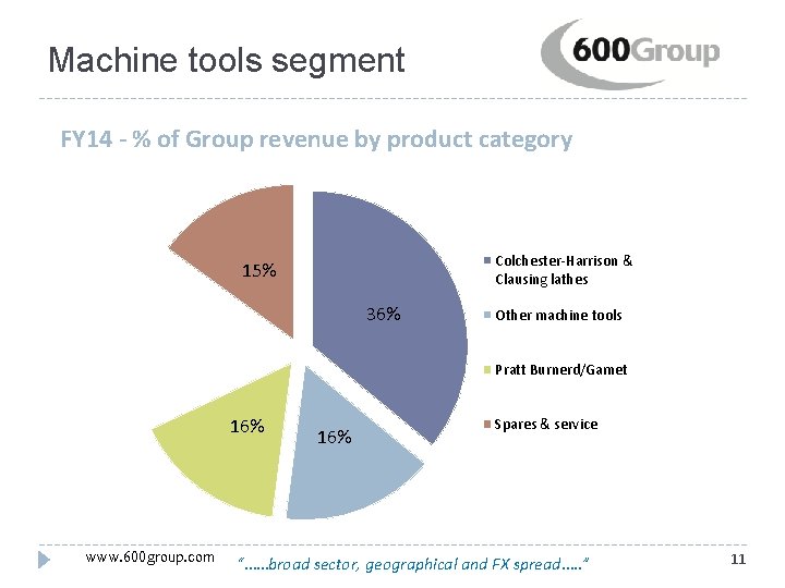 Machine tools segment FY 14 - % of Group revenue by product category Colchester-Harrison