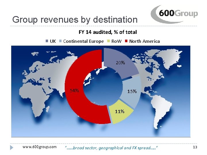 Group revenues by destination FY 14 audited, % of total UK Continental Europe Ro.