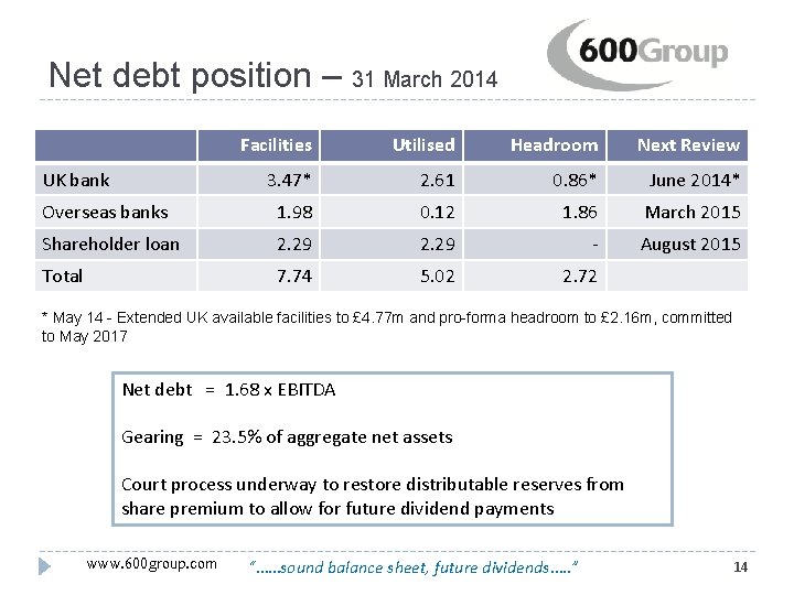 Net debt position – 31 March 2014 Facilities Utilised Headroom Next Review 3. 47*