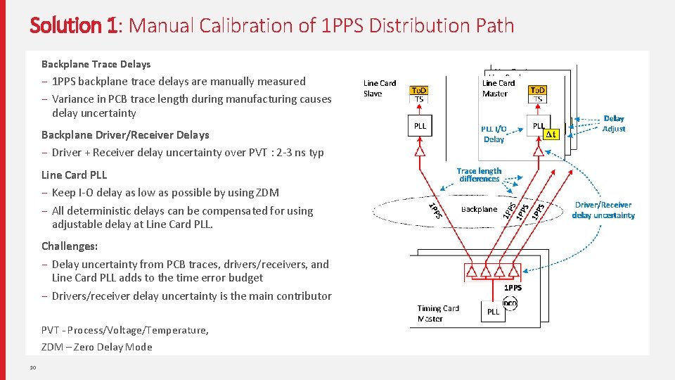 Solution 1: Manual Calibration of 1 PPS Distribution Path Backplane Trace Delays − 1