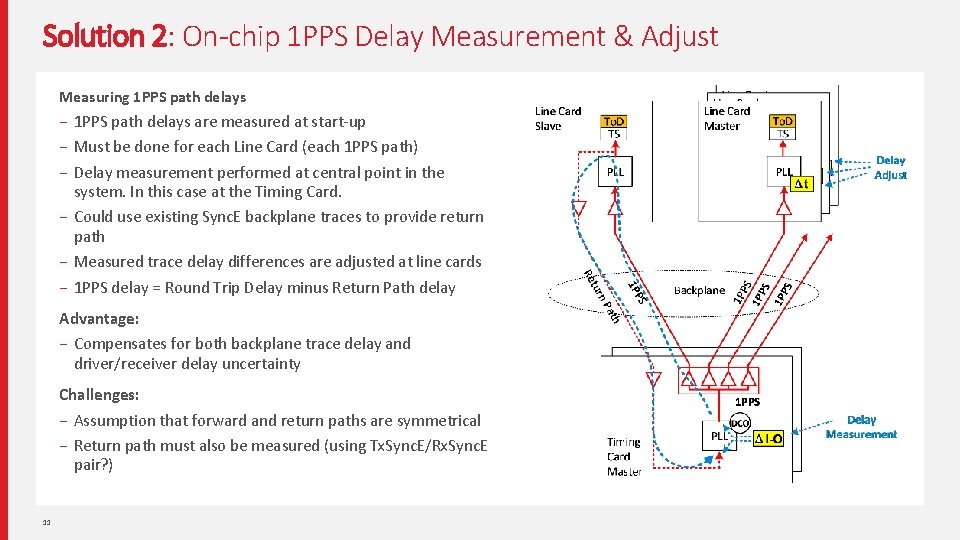 Solution 2: On-chip 1 PPS Delay Measurement & Adjust Measuring 1 PPS path delays