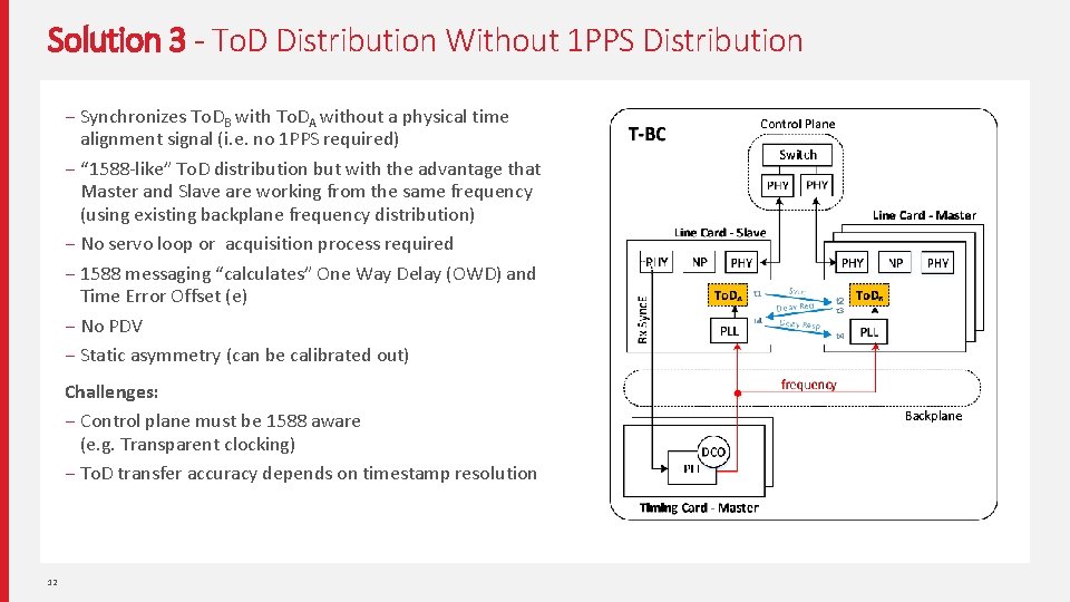 Solution 3 - To. D Distribution Without 1 PPS Distribution − Synchronizes To. DB