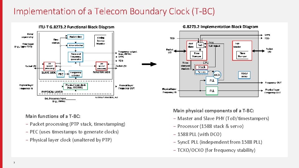 Implementation of a Telecom Boundary Clock (T-BC) Main functions of a T-BC: − Packet