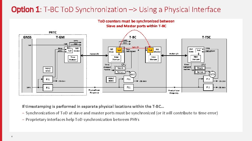 Option 1: T-BC To. D Synchronization –> Using a Physical Interface If timestamping is