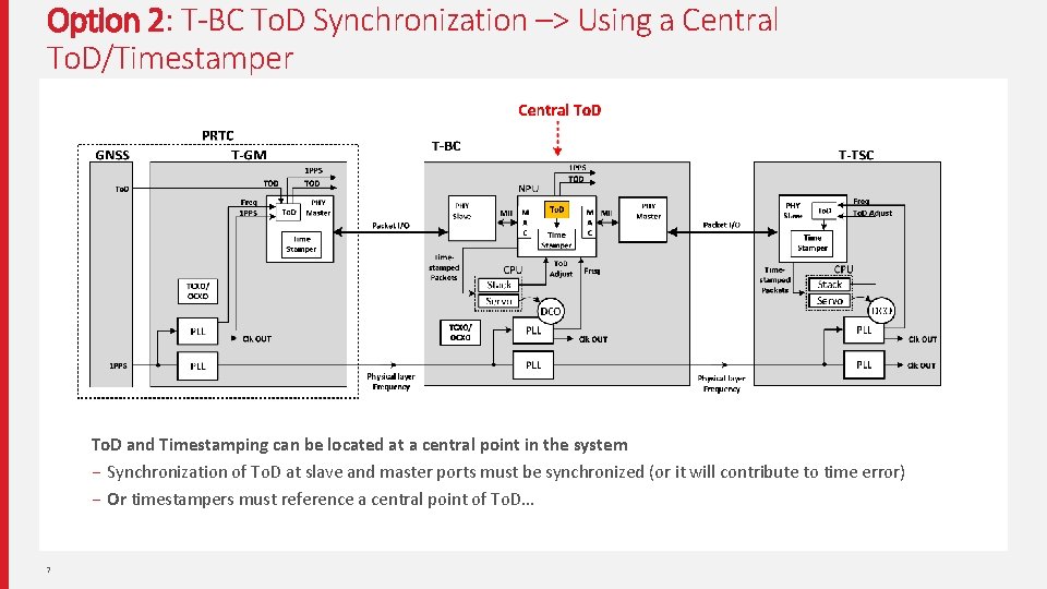 Option 2: T-BC To. D Synchronization –> Using a Central To. D/Timestamper To. D