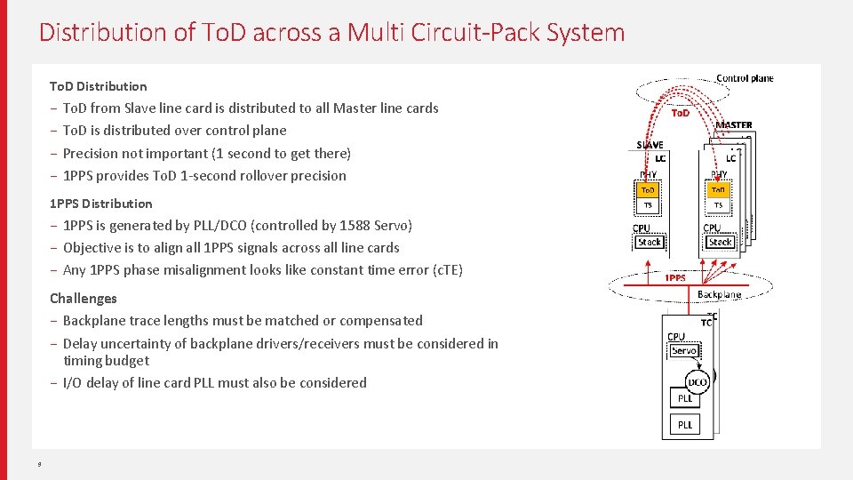 Distribution of To. D across a Multi Circuit-Pack System To. D Distribution − −