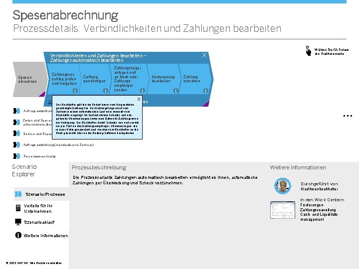 Spesenabrechnung Prozessdetails: Verbindlichkeiten und Zahlungen bearbeiten X Verbindlichkeiten und Zahlungen bearbeiten – Zahlungen automatisch