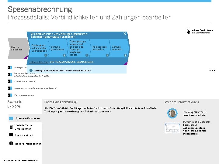 Spesenabrechnung Prozessdetails: Verbindlichkeiten und Zahlungen bearbeiten X Verbindlichkeiten und Zahlungen bearbeiten – Zahlungen automatisch