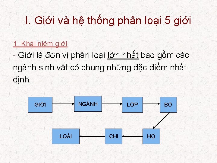 I. Giới và hệ thống phân loại 5 giới 1. Khái niệm giới -