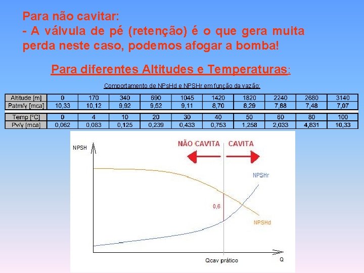 Para não cavitar: - A válvula de pé (retenção) é o que gera muita