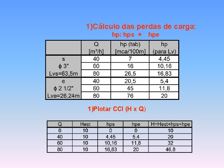 1)Cálculo das perdas de carga: hps + 1)Plotar CCI (H x Q) hpe 