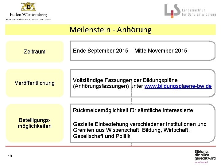 Meilenstein - Anhörung Zeitraum Veröffentlichung Ende September 2015 – Mitte November 2015 Vollständige Fassungen