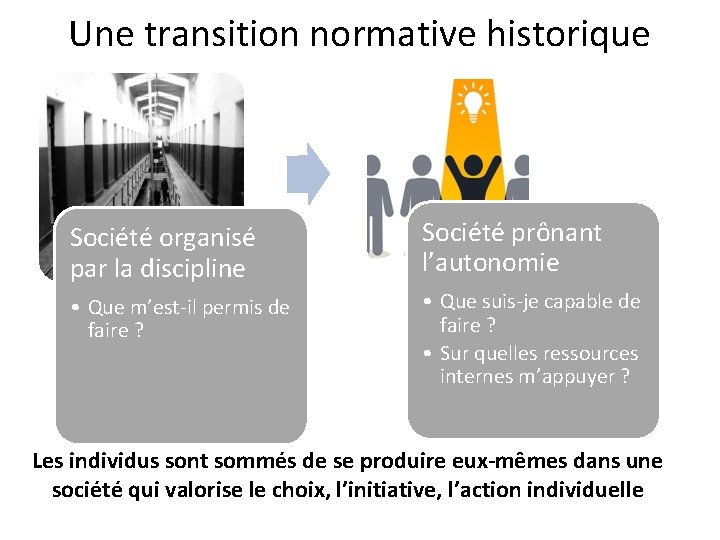 Une transition normative historique Société organisé par la discipline Société prônant l’autonomie • Que