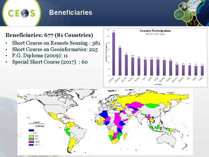 Beneficiaries: 677 (81 Countries) • • Short Course on Remote Sensing : 381 Short