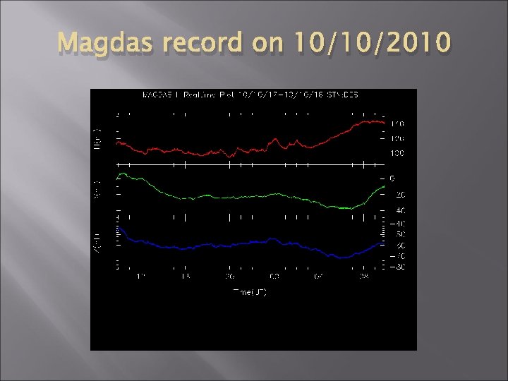 Magdas record on 10/10/2010 