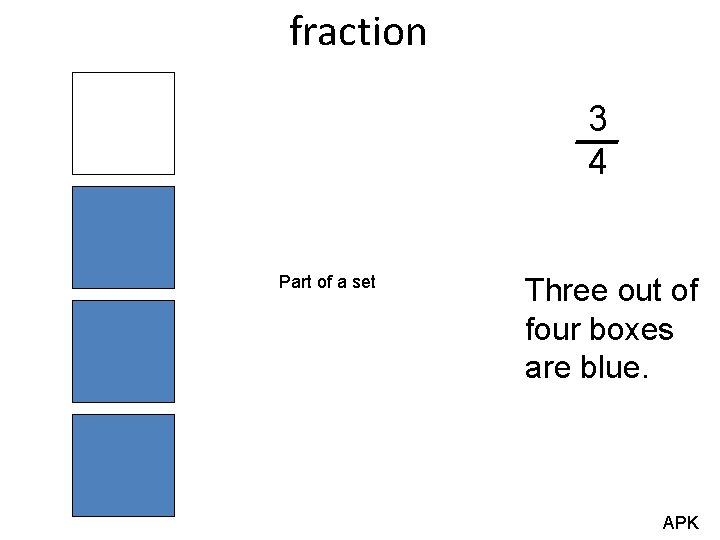 fraction 3 4 Part of a set Three out of four boxes are blue.
