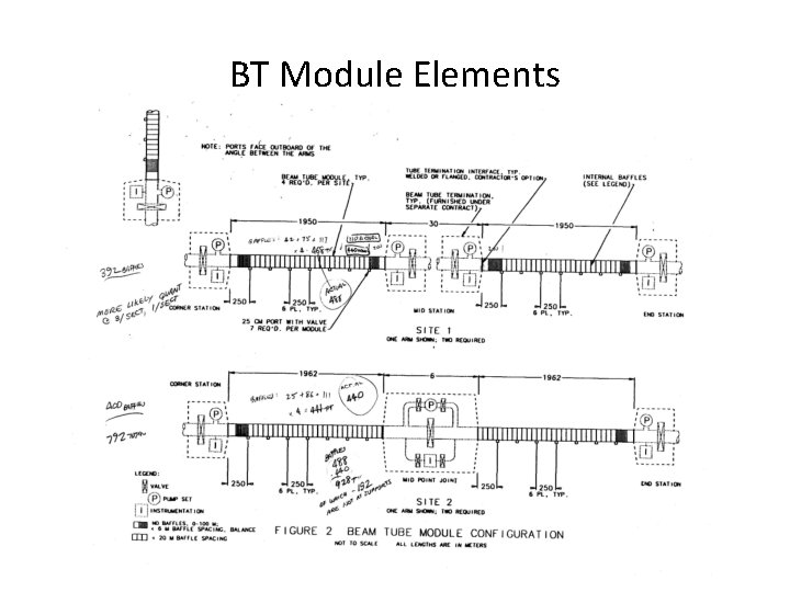 Technical Management of CBI How LIGO Got The