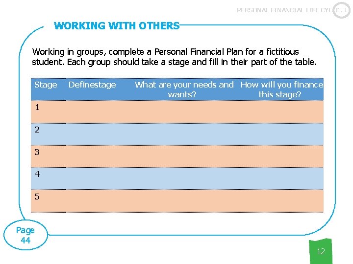 PERSONAL FINANCIAL LIFE CYCLE 1. 3 WORKING WITH OTHERS Working in groups, complete a