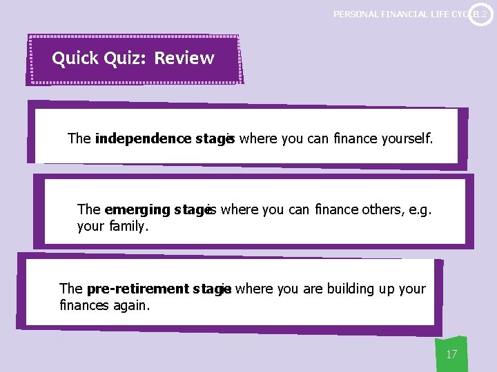 1. 2 PERSONAL FINANCIAL LIFE CYCLE 1. 3 Quick Quiz: Review The independence stage