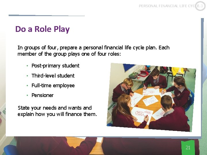 PERSONAL FINANCIAL LIFE CYCLE 1. 3 Do a Role Play In groups of four,