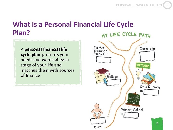 PERSONAL FINANCIAL LIFE CYCLE 1. 3 What is a Personal Financial Life Cycle Plan?