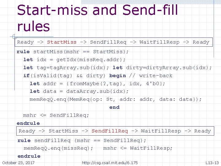 Start-miss and Send-fill rules Ready -> Start. Miss -> Send. Fill. Req -> Wait. Start-miss and Send-fill rules Ready -> Start. Miss -> Send. Fill. Req -> Wait.