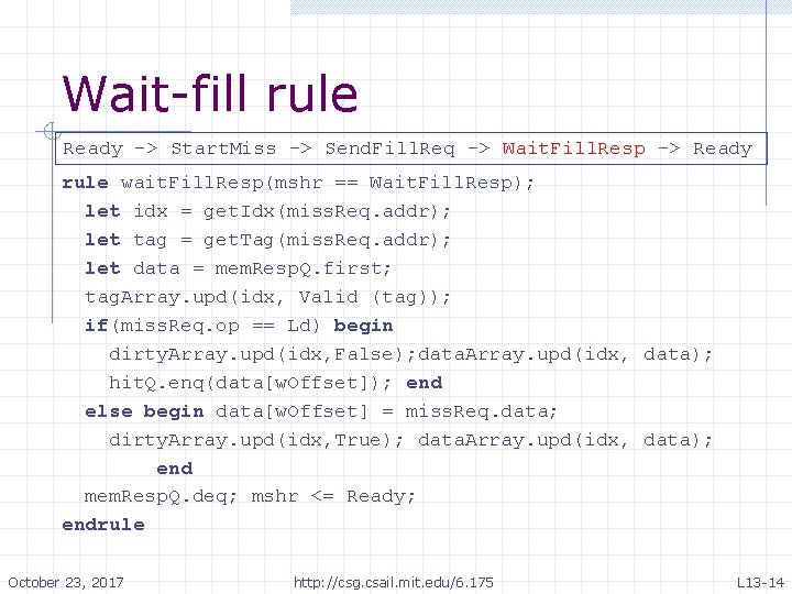 Wait-fill rule Ready -> Start. Miss -> Send. Fill. Req -> Wait. Fill. Resp Wait-fill rule Ready -> Start. Miss -> Send. Fill. Req -> Wait. Fill. Resp