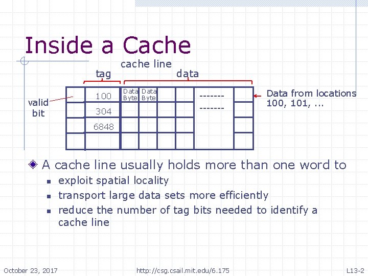 Inside a Cache tag valid bit 100 cache line data Data Byte 304 Data Inside a Cache tag valid bit 100 cache line data Data Byte 304 Data