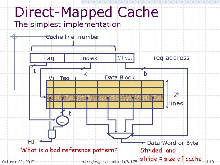 Direct-Mapped Cache The simplest implementation Cache line number Tag Index t V Tag k Direct-Mapped Cache The simplest implementation Cache line number Tag Index t V Tag k