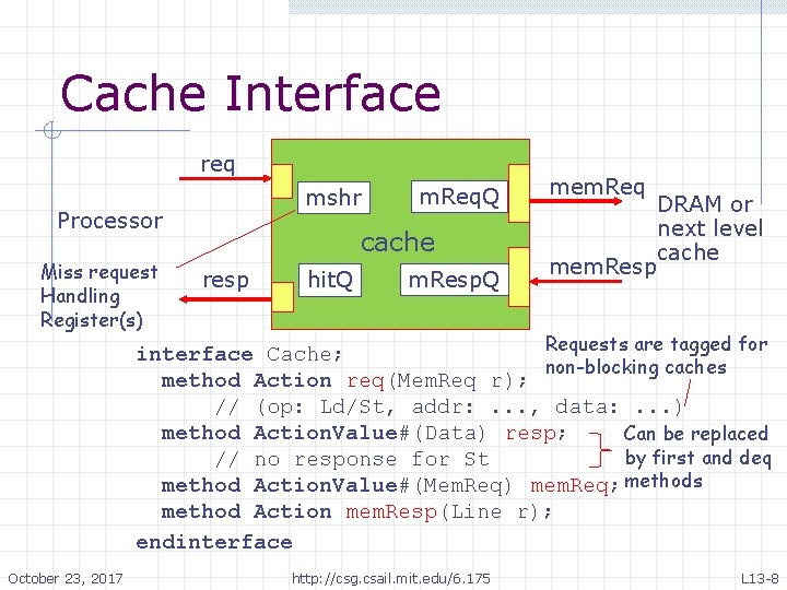 Cache Interface req mshr Processor Miss request Handling Register(s) m. Req. Q cache resp Cache Interface req mshr Processor Miss request Handling Register(s) m. Req. Q cache resp