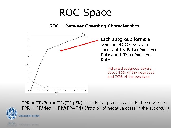 ROC Space ROC = Receiver Operating Characteristics Each subgroup forms a point in ROC