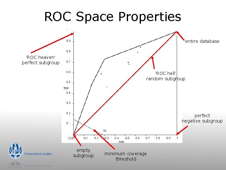 ROC Space Properties entire database ‘ROC heaven’ perfect subgroup ‘ROC hell’ random subgroup perfect