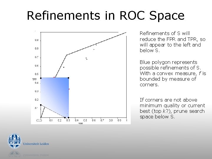 Refinements in ROC Space Refinements of S will reduce the FPR and TPR, so
