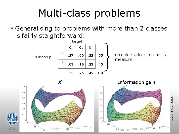 Multi-class problems § Generalising to problems with more than 2 classes is fairly staightforward: