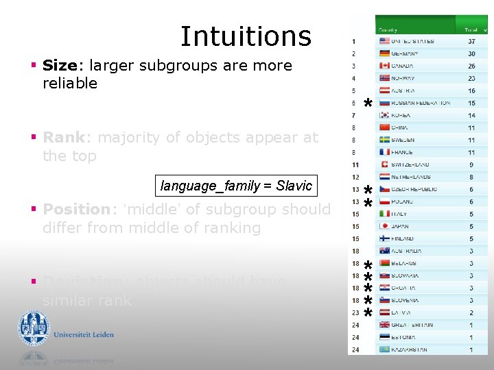 Intuitions § Size: larger subgroups are more reliable * § Rank: majority of objects