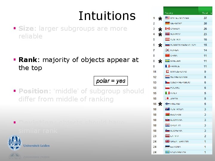 Intuitions § Size: larger subgroups are more reliable § Rank: majority of objects appear