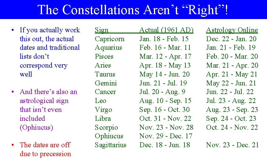 The Constellations Aren’t “Right”! • If you actually work this out, the actual dates