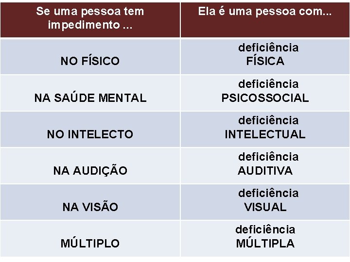 Se uma pessoa tem impedimento. . . Ela é uma pessoa com. . .