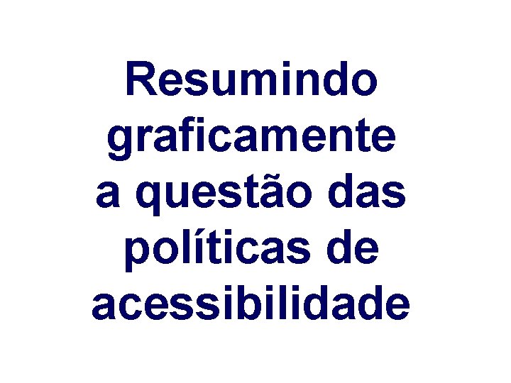 Resumindo graficamente a questão das políticas de acessibilidade 