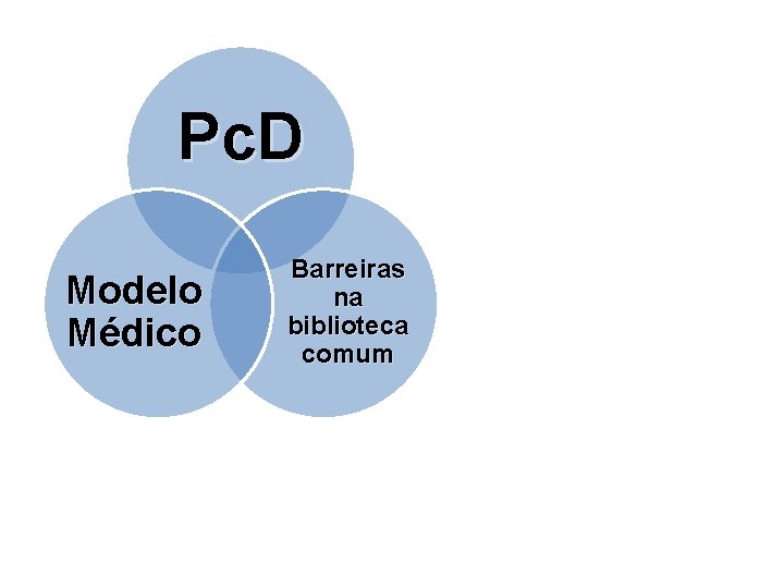 Pc. D Modelo Médico Barreiras na biblioteca comum 