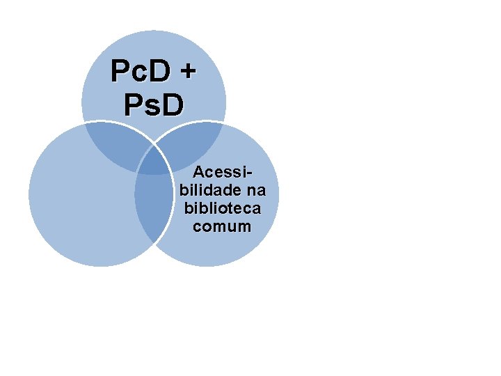 Pc. D + Ps. D Acessibilidade na biblioteca comum 