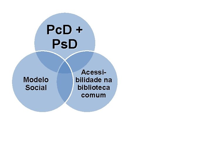 Pc. D + Ps. D Modelo Social Acessibilidade na biblioteca comum 