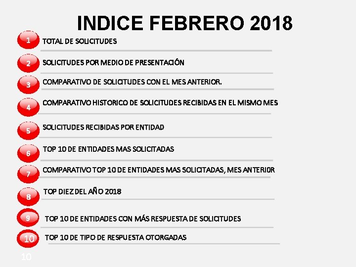 INDICE FEBRERO 2018 1 TOTAL DE SOLICITUDES 2 SOLICITUDES POR MEDIO DE PRESENTACIÓN 3