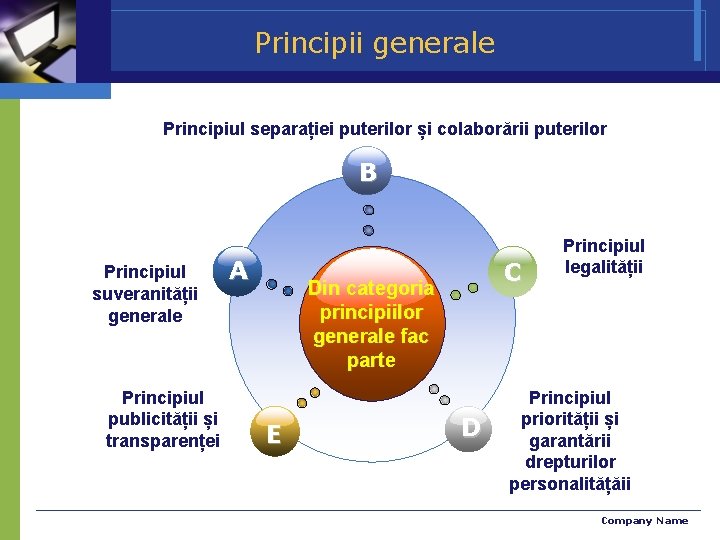 Principii generale Principiul separației puterilor și colaborării puterilor B Principiul suveranității generale Principiul publicității